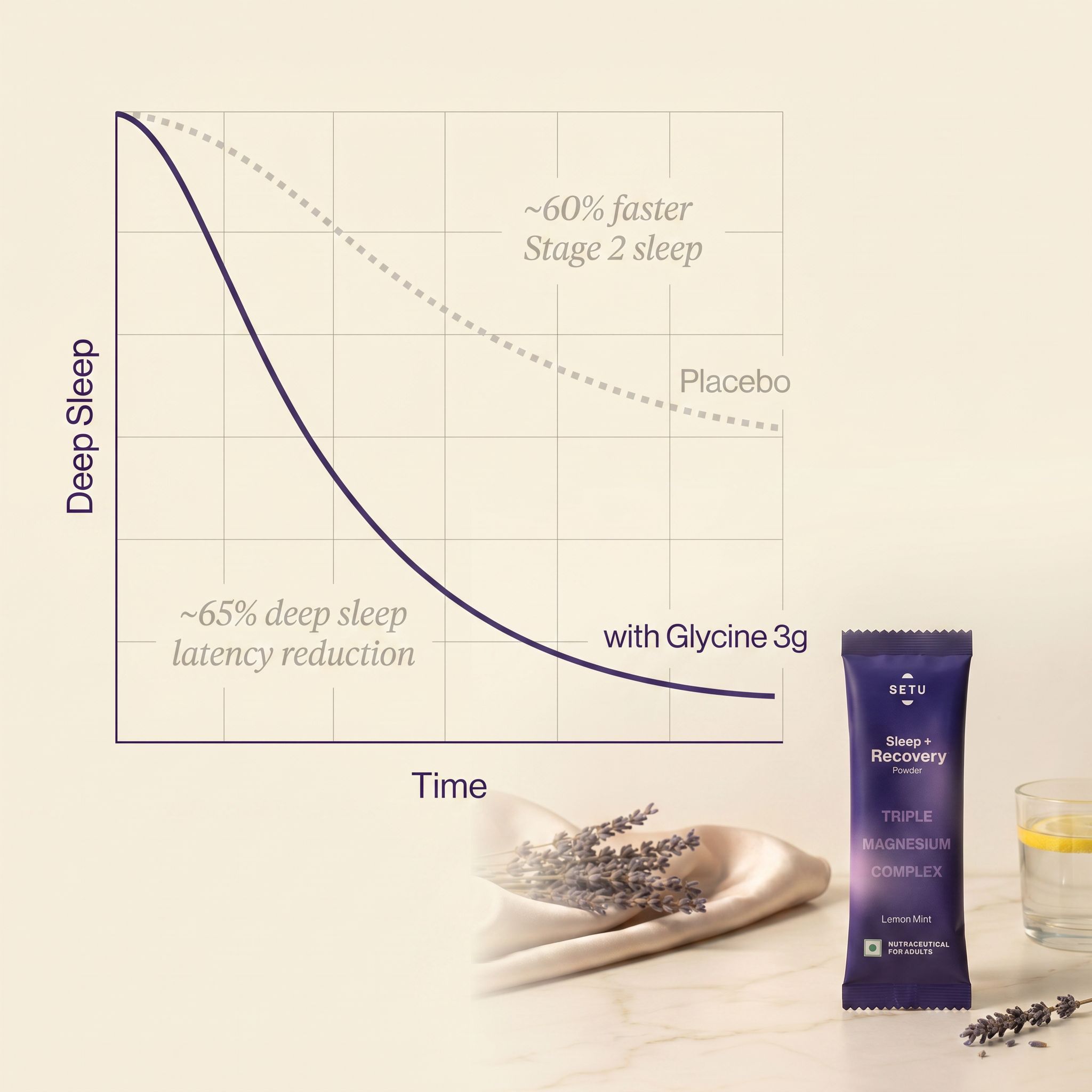 The four pathways of overnight recovery — illustrated
