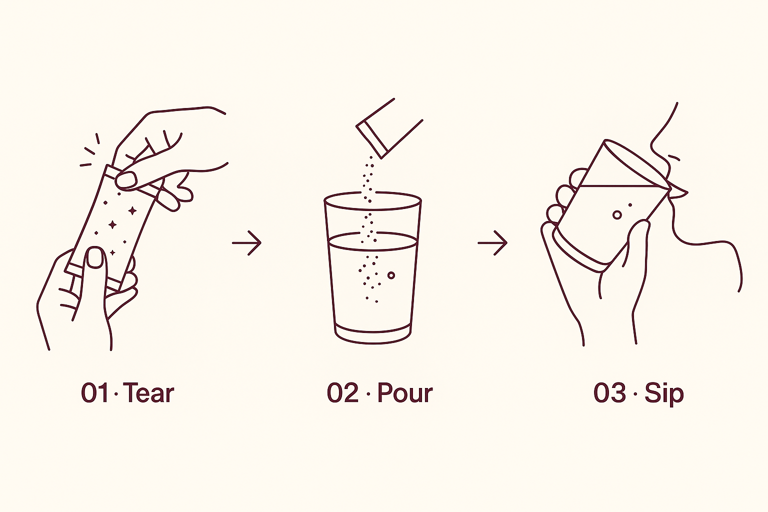 Tear · Pour · Sip — three steps to use Sleep + Recovery